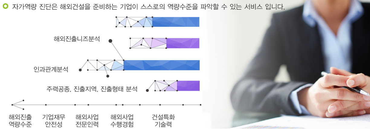 자가역량진단
