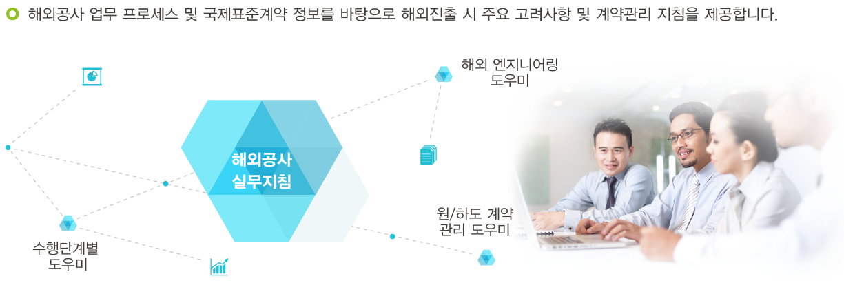 해외사업 실무 지침